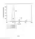 Fig. 06 - Methods and systems for providing a substantially quadrupole field with a higher order component