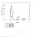 Fig. 07 - Methods and systems for providing a substantially quadrupole field with a higher order component