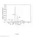 Fig. 08 - Methods and systems for providing a substantially quadrupole field with a higher order component