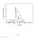 Fig. 09 - Methods and systems for providing a substantially quadrupole field with a higher order component