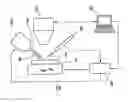 Fig. 01 - Observation and analysis unit