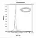 Fig. 20 - Elliptical light source for ultraviolet (UV) curing lamp assemblies
