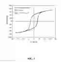 Fig. 06 - Cobalt carbide-based nanoparticle permanent magnet materials