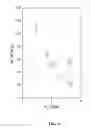 Fig. 07 - Cobalt carbide-based nanoparticle permanent magnet materials