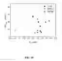 Fig. 11 - Cobalt carbide-based nanoparticle permanent magnet materials