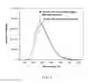 Fig. 06 - Volume-labeled nanoparticles and methods of preparation