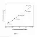 Fig. 07 - Volume-labeled nanoparticles and methods of preparation