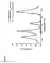 Fig. 06 - Broadly absorbing metalloporphyrin-based multichromophoric arrays for triplet harvesting