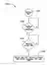 Fig. 01 - Conductor stringing apparatus and process