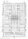 Fig. 04 - Integrated circuit test units with integrated physical and electrical test regions