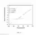 Fig. 04 - Passivation of aluminum nitride substrates