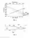 Fig. 04 - Light emitting semiconductor device