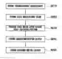 Fig. 01 - Multilayered photodiode and method of manufacturing the same