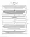 Fig. 01 - Multiple patterning method