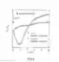 Fig. 09 - Method for quantitatively evaluating concentration of atomic vacancies existing in silicon wafer, method for manufacturing silicon wafer, and silicon wafer manufactured by the method for manufacturing silicon wafer