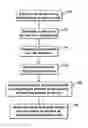 Fig. 01 - Dummy structures having a golden ratio and method for forming the same