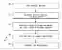 Fig. 01 - Method for processing a porous article