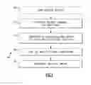 Fig. 02 - Method for processing a porous article