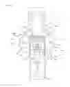 Fig. 11 - Steering column support apparatus