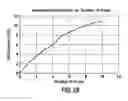 Fig. 17 - Safety bar