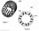 Fig. 07 - Axially-split stator construction for electric motors