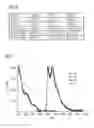 Fig. 07 - PHOSPHORESCENT METAL COMPLEX COMPOUND, METHOD FOR THE PRODUCTION THEREOF AND RADIATION EMITTING STRUCTURAL ELEMENT