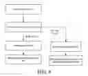 Fig. 05 - Systems and apparatus for automatically deriving and modifying personal preferences applicable to multiple controllable lighting networks