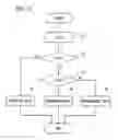 Fig. 07 - Control apparatus and measuring apparatus