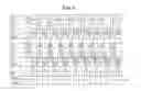 Fig. 06 - Apparatus and method for obtaining maximum value and minimum value in plurality of digital input signals