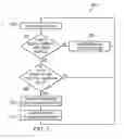 Fig. 03 - Programmable pulse width discriminator