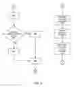 Fig. 06 - METHOD AND SYSTEM FOR DYNAMICALLY ASSIGNING ACCESS RIGHTS