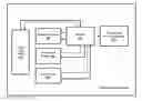 Fig. 01 - Multiparty controlled remote security lock system