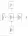 Fig. 28 - Multiple radio frequency network node RFID tag