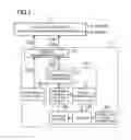 Fig. 02 - Remote control device and communication system