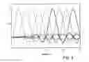 Fig. 07 - Radar level gauging using frequency modulated pulsed wave