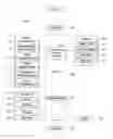 Fig. 02 - Method and apparatus for performing processes in a user equipment by using touch patterns