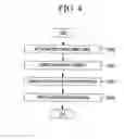 Fig. 04 - Method and apparatus for performing processes in a user equipment by using touch patterns