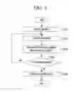Fig. 05 - Method and apparatus for performing processes in a user equipment by using touch patterns