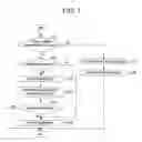 Fig. 07 - Method and apparatus for performing processes in a user equipment by using touch patterns