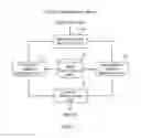 Fig. 02 - GESTURE DETERMINATION DEVICE AND METHOD OF SAME