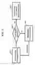 Fig. 12 - Apparatus and method for driving touch sensor