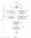 Fig. 18 - Graphics stack system and method