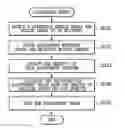 Fig. 01 - Printing apparatus and adjustment pattern printing method