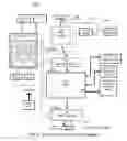 Fig. 05 - Method and apparatus for 3DTV image adjustment