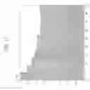 Fig. 14 - Method And Image Sensor For Image Sharpening And Apparatuses Including The Image Sensor