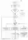 Fig. 01 - Video coding