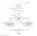 Fig. 04 - Video coding