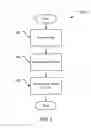 Fig. 05 - Video coding