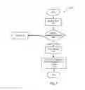 Fig. 07 - Video coding