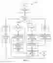 Fig. 09 - Video coding